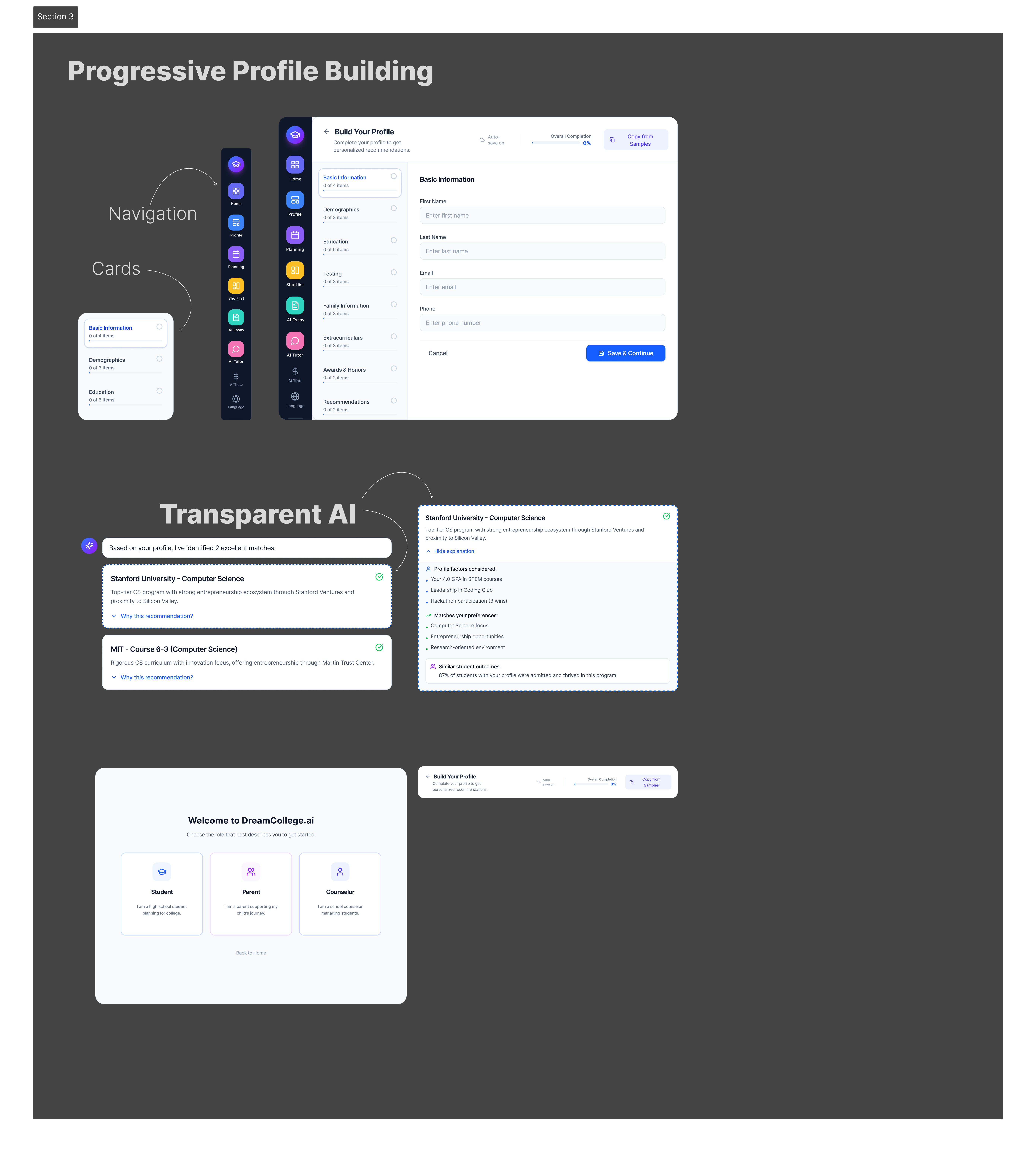 Progressive profile building and transparent AI in production